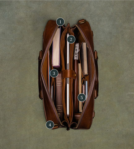 A briefcase photographed from above, with numbered points on featured that correspond to the list in this section.